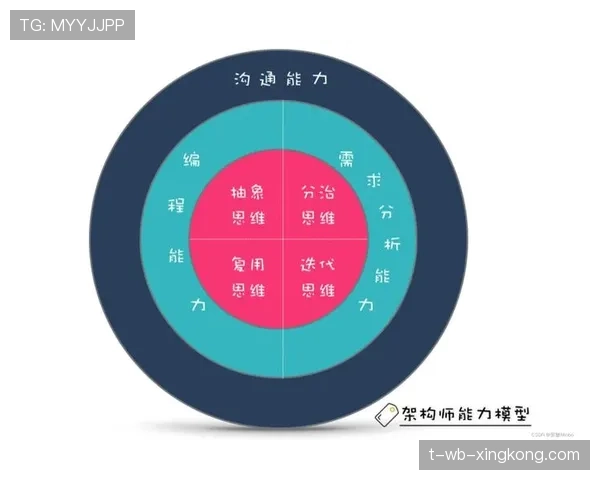 顶尖架构师的思维：他是如何通过模块化拆解解决复杂系统耦合问题的